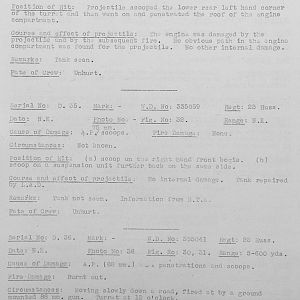 Tank Casualties, Individual by Unit