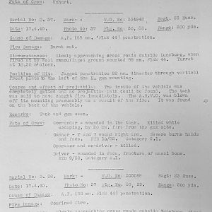 Tank Casualties, Individual by Unit