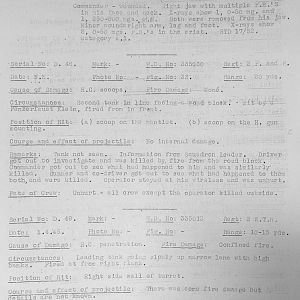 Tank Casualties, Individual by Unit