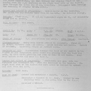 Tank Casualties, Individual by Unit
