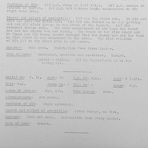 Tank Casualties, Individual by Unit