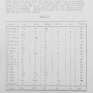 Tank Casualties Survey, NWE 1945