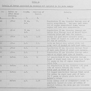 Tank Casualties Survey