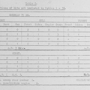 Tank Casualties Survey