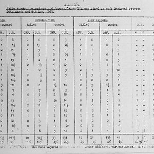 Tank Casualties Survey, NWE 1945