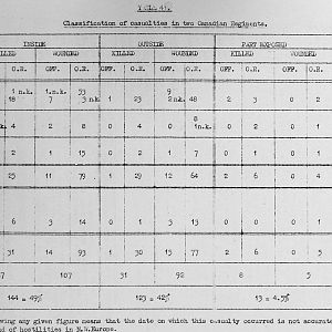 Tank Casualties Survey, NWE 1945