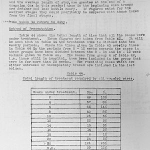 Tank Casualties Survey, NWE 1945