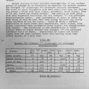 Tank Casualties Survey, NWE 1945