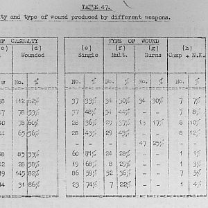 Tank Casualties Survey, NWE 1945