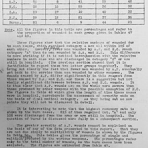 Tank Casualties Survey, NWE 1945