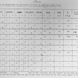 Tank Casualties Survey, NWE 1945