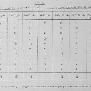 Tank Casualties Survey, NWE 1945