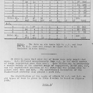 Tank Casualties Survey, NWE 1945