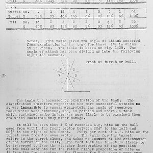 Tank Casualties Survey, NWE 1945