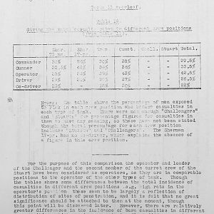 Tank Casualties Survey, NWE 1945