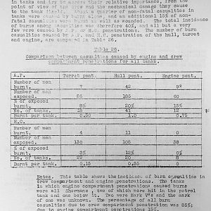 Tank Casualties Survey, NWE 1945