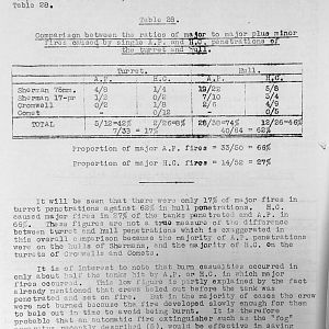 Tank Casualties Survey, NWE 1945