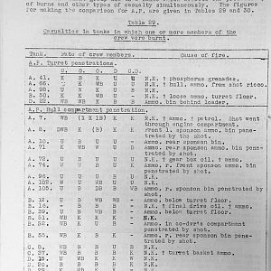 Tank Casualties Survey, NWE 1945