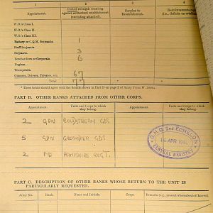April 1940 War Diary, 1 Guards Brigade Anti-Tank Company