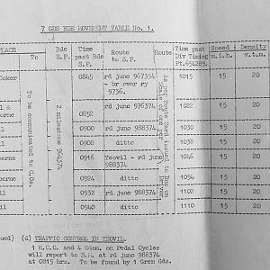 September 1939 War Diary, 7 Guards Brigade, Headquarters