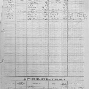 October 1939 War Diary, 7 Guards Brigade, Headquarters