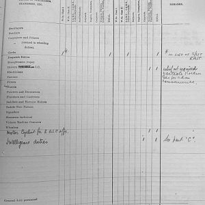 October 1939 War Diary, 7 Guards Brigade, Headquarters