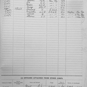 October 1939 War Diary, 7 Guards Brigade, Headquarters