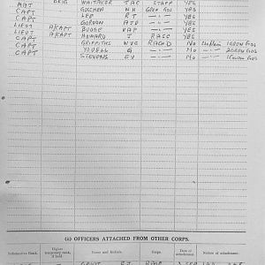 November 1939 War Diary, 7 Guards Brigade, Headquarters
