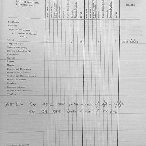 November 1939 War Diary, 7 Guards Brigade, Headquarters