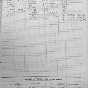 November 1939 War Diary, 7 Guards Brigade, Headquarters