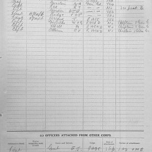 December 1939 War Diary, 7 Guards Brigade, Headquarters
