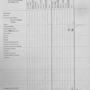 January 1940 War Diary, 7 Guards Brigade, Headquarters