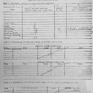 January 1940 War Diary, 7 Guards Brigade, Headquarters