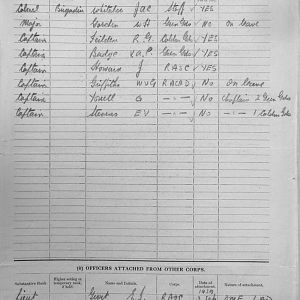 January 1940 War Diary, 7 Guards Brigade, Headquarters