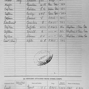 February 1940 War Diary, 7 Guards Brigade, Headquarters