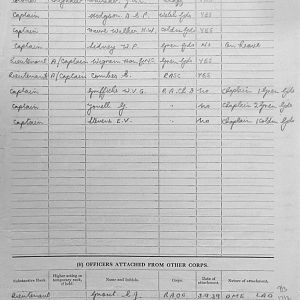 March 1940 War Diary, 7 Guards Brigade, Headquarters