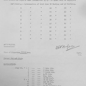 April 1940 War Diary, 7 Guards Brigade, Headquarters