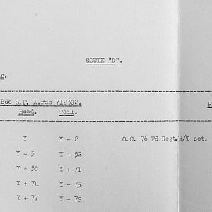 April 1940 War Diary, 7 Guards Brigade, Headquarters