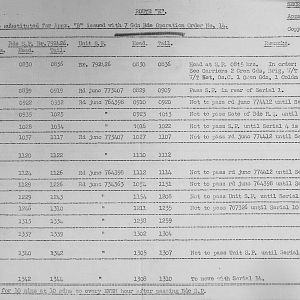 May 1940 War Diary, 7 Guards Brigade, Headquarters