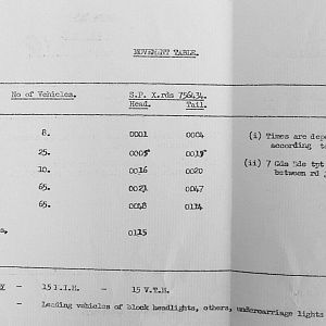 May 1940 War Diary, 7 Guards Brigade, Headquarters