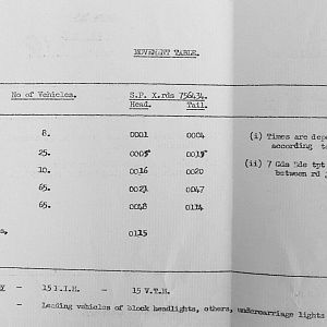 May 1940 War Diary, 7 Guards Brigade, Headquarters