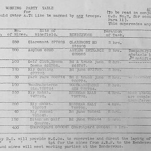 December 1940 War Diary, 20 Guards Brigade, Headquarters