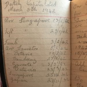 William Amos Diary