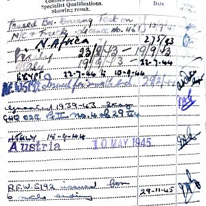 Particulars Of Training
